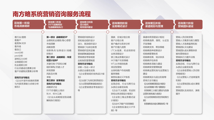 構(gòu)建卓越營銷管理體系 銷售與技術(shù)咨詢服務(wù)的雙輪驅(qū)動(dòng)
